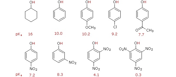 http://www2.chemistry.msu.edu/faculty/reusch/VirtTxtJml/Images2/phenres1.gif