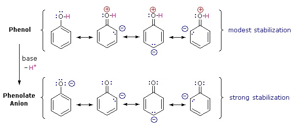 http://www2.chemistry.msu.edu/faculty/reusch/VirtTxtJml/Images2/phenres2.gif