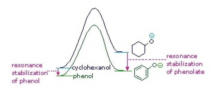 where to buy ghk-cu peptide topical Amazon.com: Neurogan