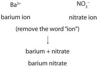 ionic nomenclature libretexts nitrate barium compound compounds indicate