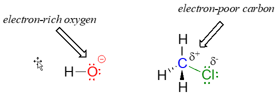 El oxígeno en el hidróxido es rico en electrones mientras que el carbono en el clorometano es pobre en electrones. El cloro en el clorometano tiene una carga negativa parcial mientras que el carbono tiene una carga positiva parcial.