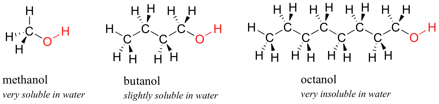 On the left is methanol then butanol then finally octanol. Methanol is very soluble in water. Butanol is slightly soluble in water and octanol is very insoluble in water. 