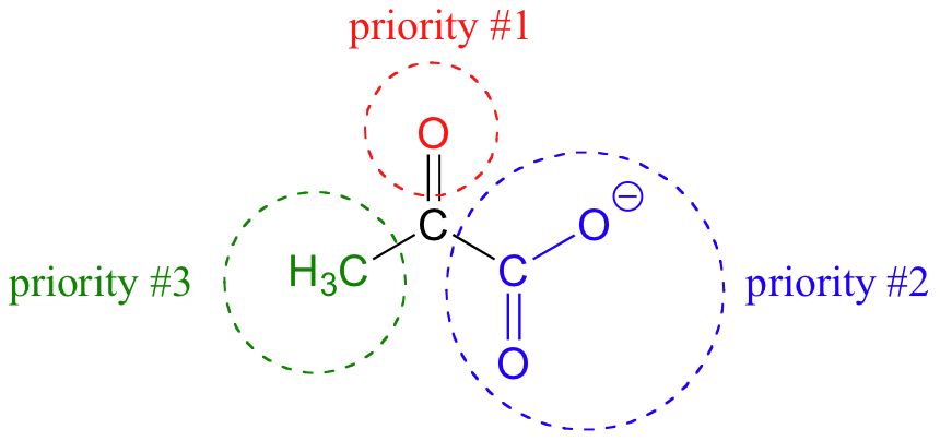 Molécula de piruvato. Prioridad de carbonilo #1 en un círculo rojo. Prioridad de carboxilato #2 con un círculo en azul. Grupo metilo #3 en un círculo verde.