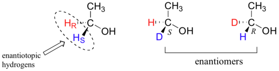 Left: Carbon attached to methyl, hydroxyl group and enatiotopic hydrogens (two hydrogens; one on wedge and one on dash). Right: Both variations after one H has been replaced by a D group (one with D wedged and one with D dashed). Text states they are enantiomers of each other.