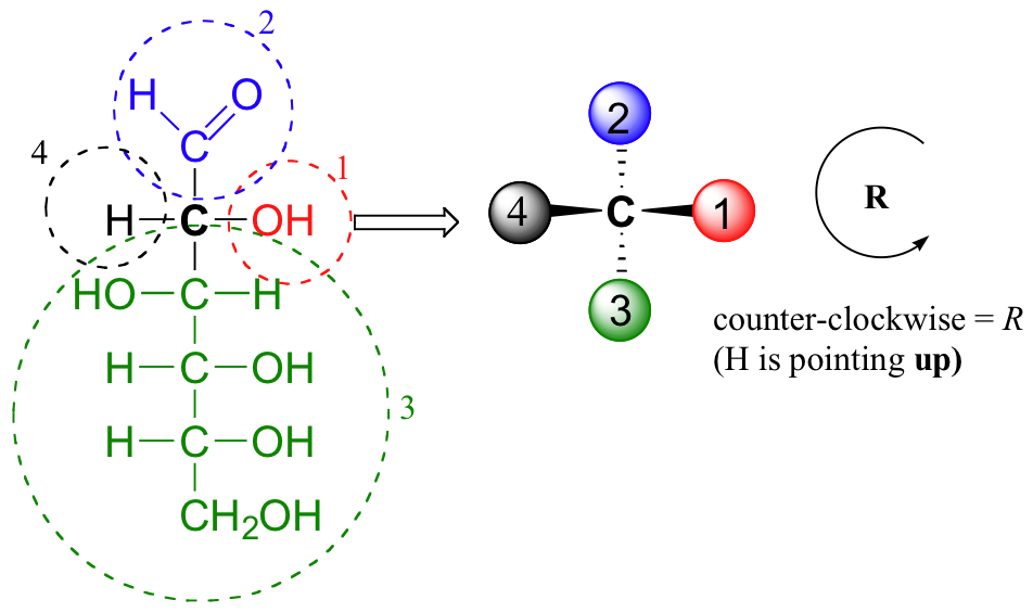 Centro quiral con grupos marcados del 1 al 4. Grupo uno: Grupo O H a la derecha en rojo. Grupo dos: grupo aldehído apuntando hacia arriba en azul. Grupo tres: cadena carbonada con grupo etilo apuntando hacia abajo en verde. Grupo cuatro: Hidrógeno a la izquierda en negro. Condensada a molécula de carbono simple con cuatro átomos marcados del uno al cuatro. Estados de texto: en sentido antihorario = R (H apunta hacia arriba).