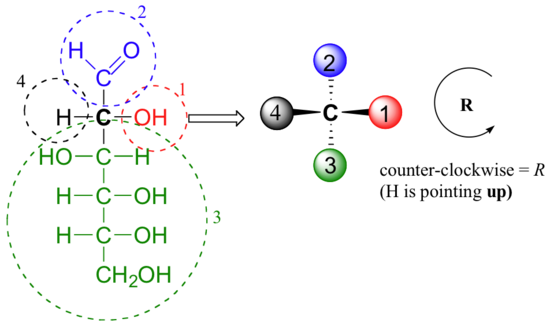 Chiral center with groups labeled 1 through 4. Group one: O H group to the right in red. Group two: aldehyde group pointing up in blue. Group three: carbon chain with ethyl group pointing down in green. Group four: Hydrogen to the left in black. Condensed to simple carbon molecule with four atoms labeled one through four. Text states: counter-clockwise = R (H is pointing up).
