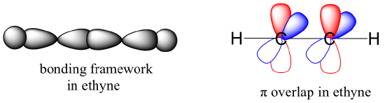 pi overlap in ethyne