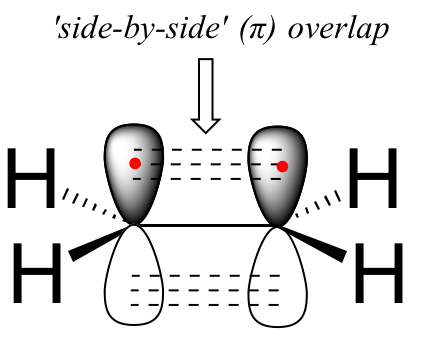 Overlap of the two 2 pz orbitals. 
