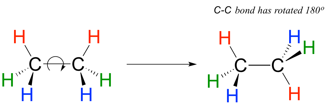 Estructura molecular del etano normal y cuando se gira 180 grados