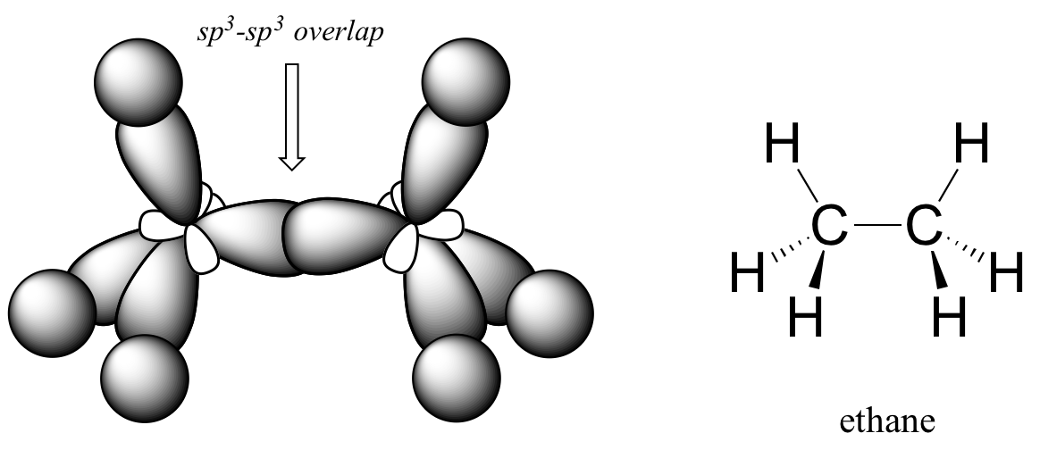 Dibujo orbital y de línea de unión de etano