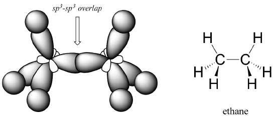 Orbital and bond line drawing of ethane
