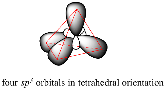 Four sp3 orbitals in tetrahedral orientation