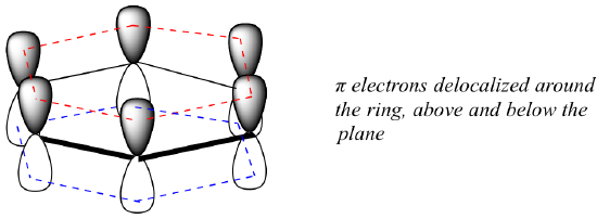 For benzene, the pi electrons delocalized around the right , above and below the plane. 