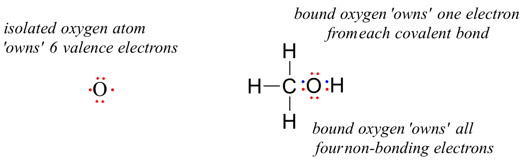 An isolated oxygen atom owns six valence electrons. When bound, oxygen owns all non-bonding electrons and one electron from each covalent bond.