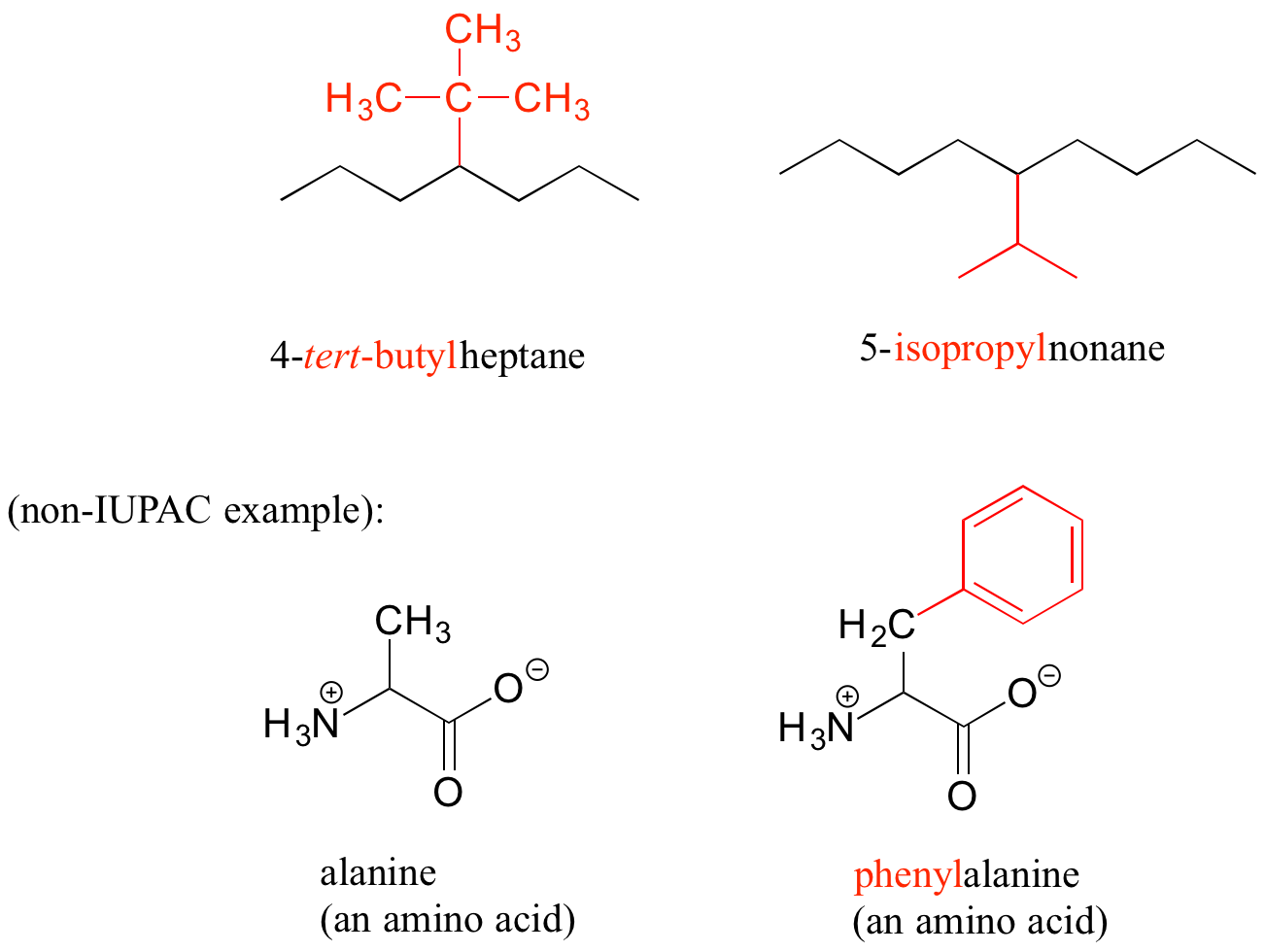 Arriba a la izquierda: 4-terc-butilheptano; grupo terc-butilo (carbono unido a tres grupos metilo) unido al cuarto carbono de la cadena de siete carbonos. Arriba a la derecha: 5-isopropilnonano: Grupo isopropilo (carbono unido a dos grupos metilo) unido al quinto carbono de una cadena de nueve carbonos. Abajo hay ejemplos que no son IUPAC. Abajo a la izquierda: alanina, un aminoácido con un grupo funcional ion carboxilato y ion amonio primario. Abajo a la derecha: fenilalanina, alanina con un grupo fenilo (un anillo de benceno) unido al grupo metilo del aminoácido.
