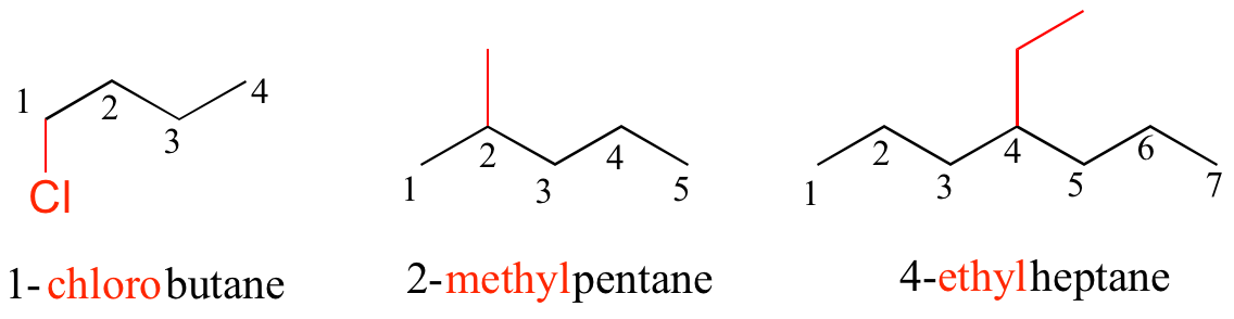 De izquierda a derecha: 1-clorobutano; un átomo de cloro unido al primer carbono de una cadena de cuatro carbonos. 2-metilpentano; un grupo metilo unido al segundo carbono de una cadena de cinco carbonos. 4-etilheptano; un grupo etilo unido al cuarto carbono de una cadena de siete carbonos.