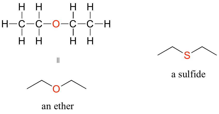 Éteres y sulfuros. Éter: un átomo de oxígeno unido a dos cadenas carbonadas. Sulfuro: un átomo de azufre unido a dos cadenas de carbono.