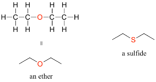 Ethers and sulfides. Ether: an oxygen atom attached to two carbon chains. Sulfide: a sulfur atom attached to two carbon chains.