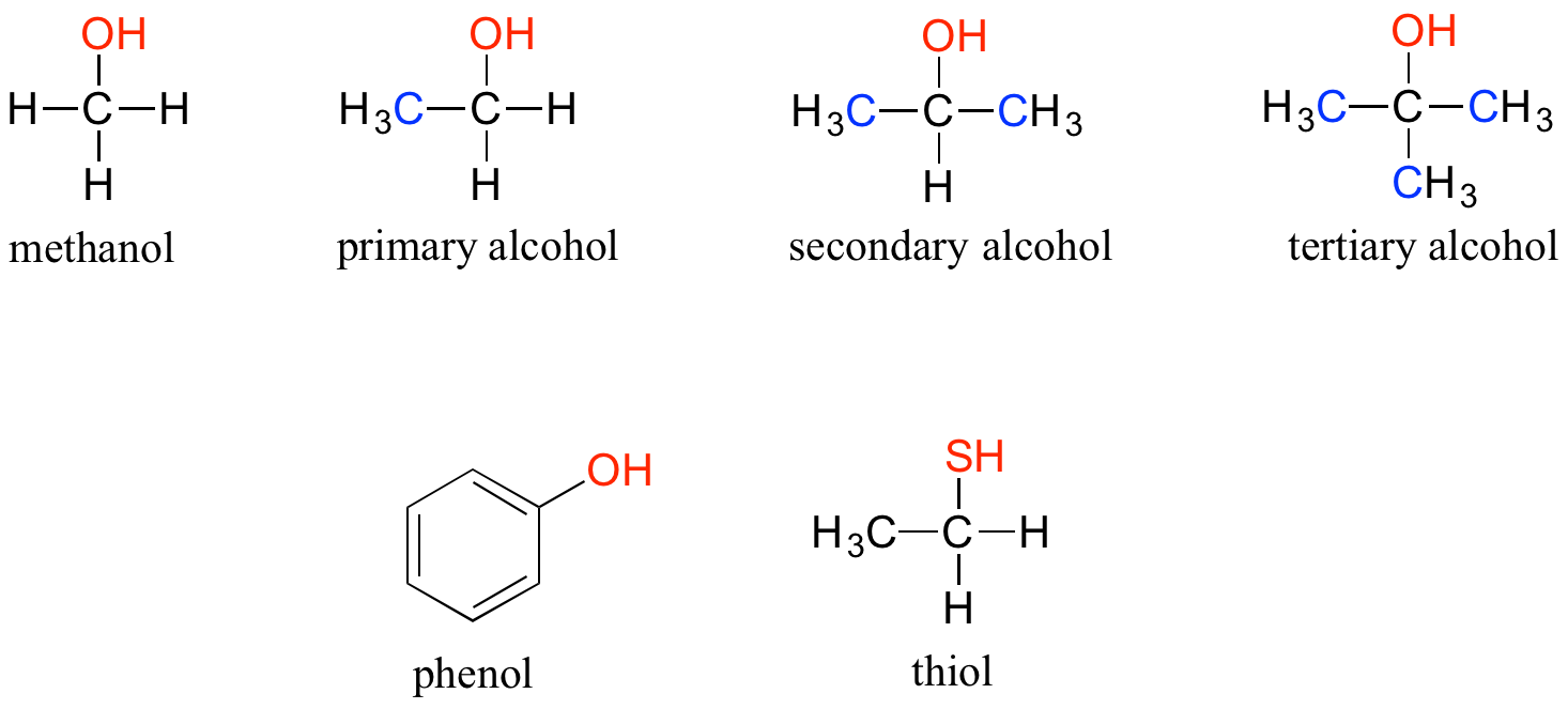 Alcoholes, fenoles y tioles. Metanol: O H o grupo hidroxi unido al metano. Alcohol primario: Grupo hidroxi unido a un carbono unido a un grupo metilo. Alcohol secundario: Grupo hidroxi unido a un carbono unido a dos grupos metilo. Alcohol terciario: Grupo hidroxi unido a un carbono unido a tres grupos metilo. Fenol: grupo O H unido a un anillo de benceno. Tiol: un grupo S H unido a un carbono unido a un grupo metilo.