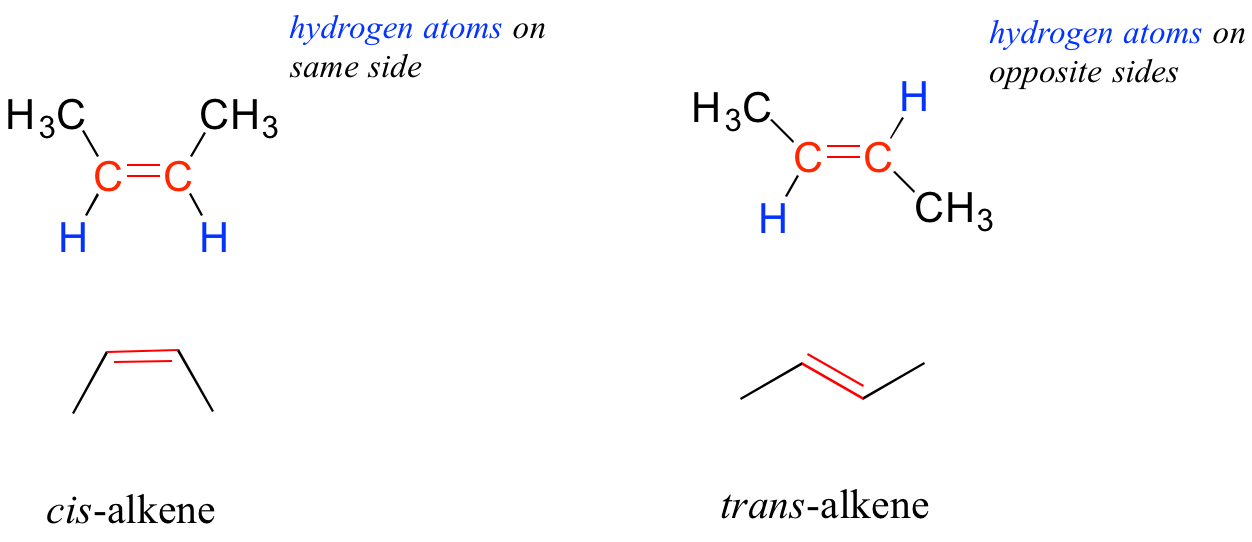 Dos grupos funcionales alquenos. La izquierda está en cis por lo que los hidrógenos están en el mismo lado del doble enlace. La derecha está en trans por lo que los hidrógenos están en lados opuestos del doble enlace.