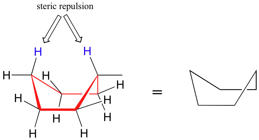 Conformación en barco de ciclohexano. Repulsión estérica entre hidrógenos.