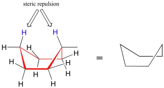 Boat conformation of cyclohexane. Steric repulsion between hydrogens.