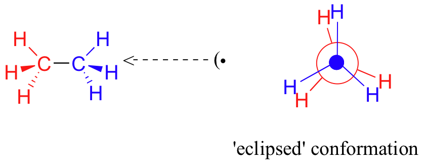 Conformación eclipsada de Newman proyección de etano. Los hidrógenos azules y rojos solo están ligeramente escalonados para mostrar que los ángulos diedros son de cero grados.