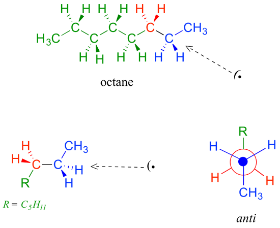 Linear structure and zigzag structure of octane molecule with C 2 and its substituents in blue, C 3 and its substituents in red and the remaining carbons in green. Goes to the Newman projection in anti with carbon 4 through 8 becoming "R" in the back facing up. 