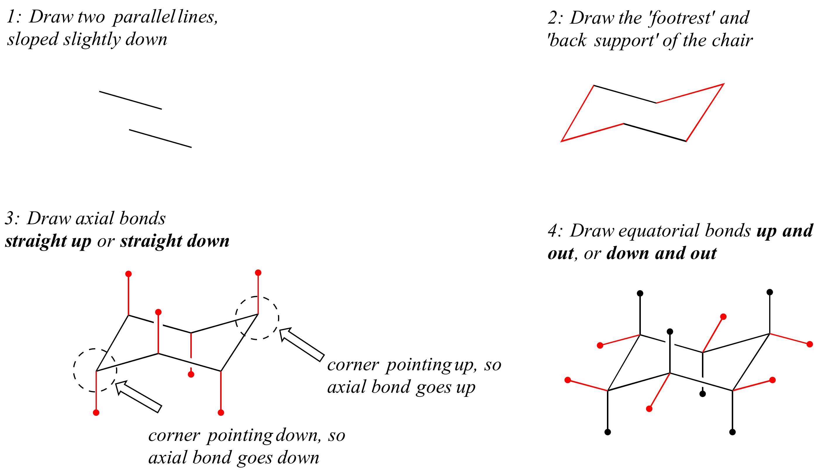 1: Draw two parallel lines, sloped slightly down. 2: Draw the 'footrest' and 'back support' of the chair. 3: Draw axial bonds straight up or straight down. Axial bond goes up when corner points up and down when corner points down. 4: Draw equatorial bonds up and out or down and out. Down when axial is up and up when axial is down.