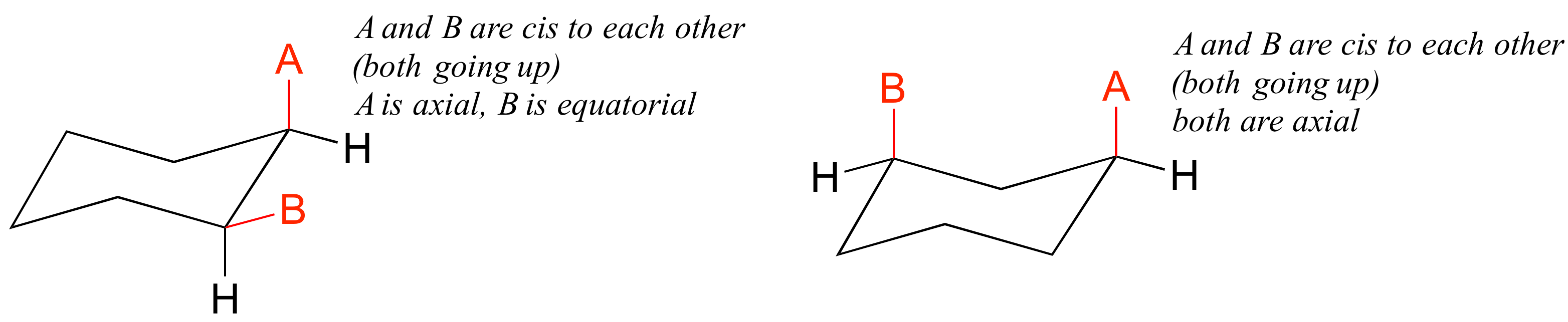 Izquierda: A y B son cis entre sí (ambos subiendo). Están a un carbono de distancia el uno del otro. A es axial, B es ecuatorial. Derecha: A y B son cis entre sí (ambos subiendo). Están a dos carbonos el uno del otro. Ambos son axiales.