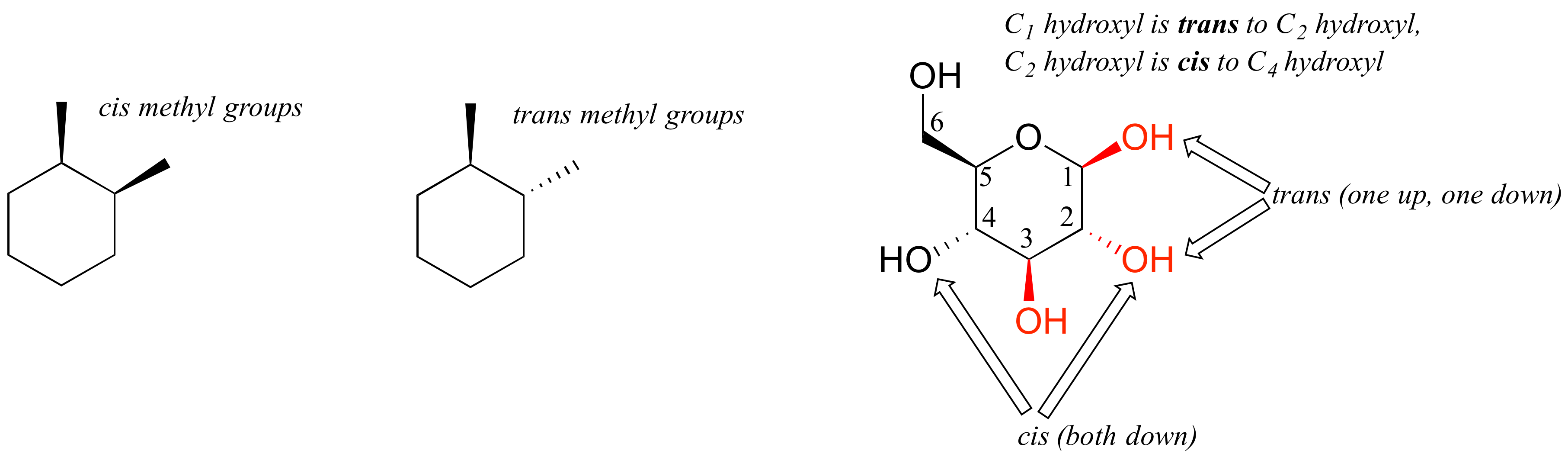 Dos ciclohexanos con dos sustituyentes metilo. Izquierda: ambos metilos son discontinuos; están en cis. Derecha: un metilo acuñado, un metilo discontinuo; están en trans. Glucosa cíclica utilizada como ejemplo. El hidroxilo C 1 es hidroxilo trans a C 2. El hidroxilo C 2 es hidroxilo cis a C 4.