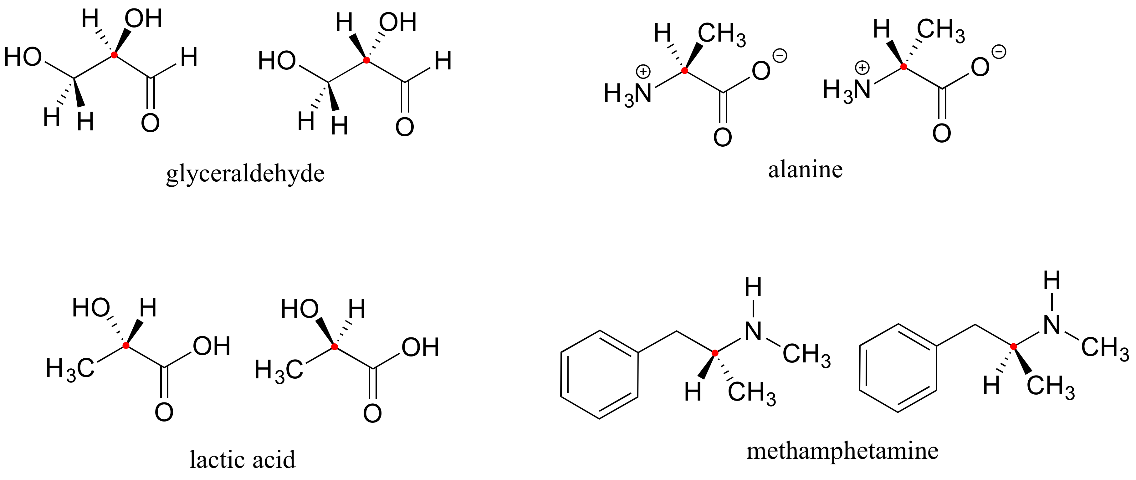Enantiómeros de gliceraldehído, alanina, ácido láctico y metanfetamina.