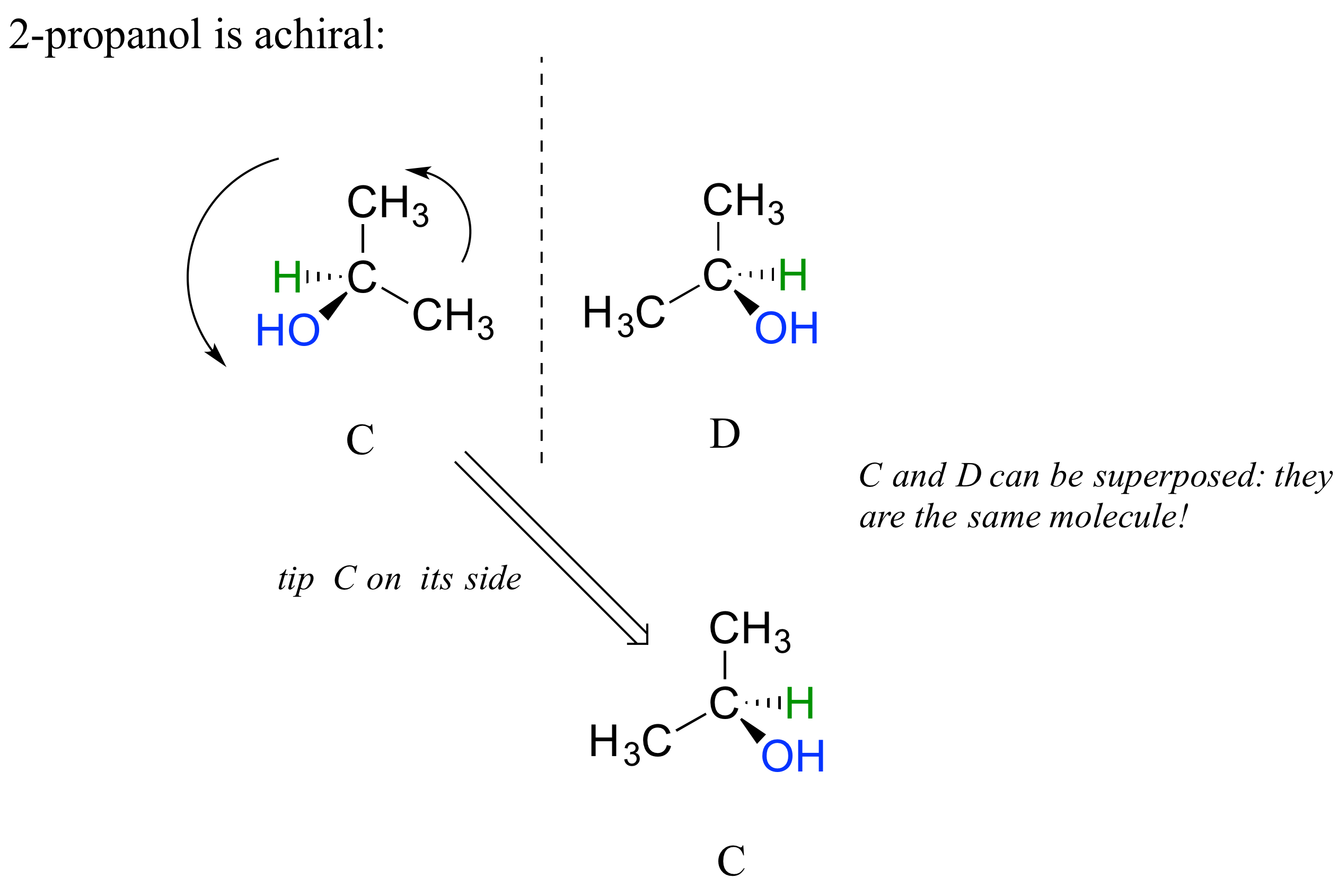 2-propanol (molécula C) y su imagen especular (molécula D). Punta C en su costado. C y D pueden superponerse: son la misma molécula. El 2-propanol es aquiral.