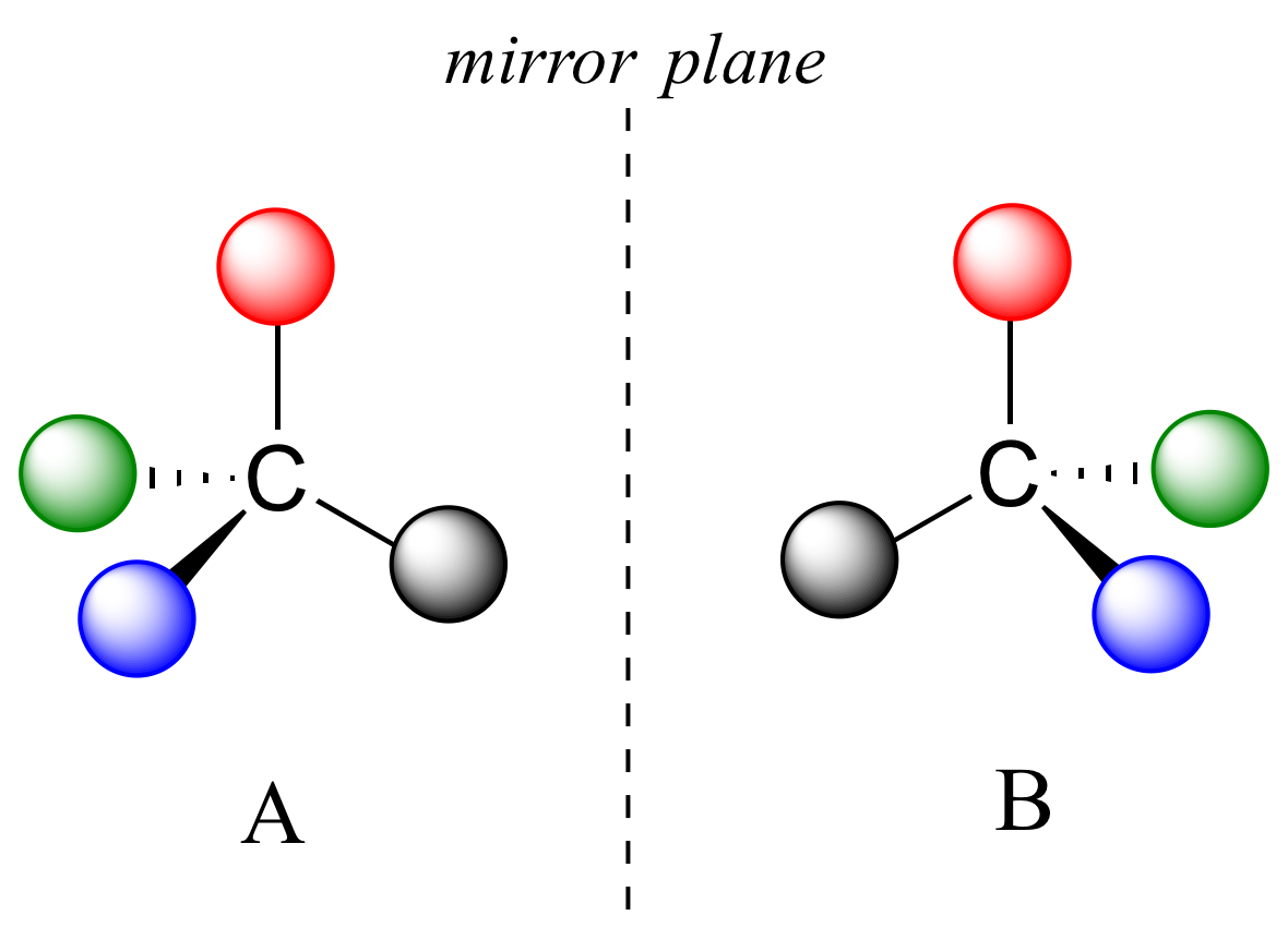 Dos moléculas de carbono unidas a una bola roja, azul, negra y verde (etiquetadas A y B). La línea discontinua separa las moléculas A y B para mostrar el plano espejo. A y B son reflejos el uno del otro.