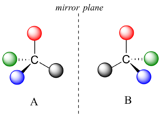 Two molecules of carbon attached to a red, blue, black and green ball (labeled A and B). Dashed line separates molecule A and B to show mirror plane. A and B are reflections of each other.
