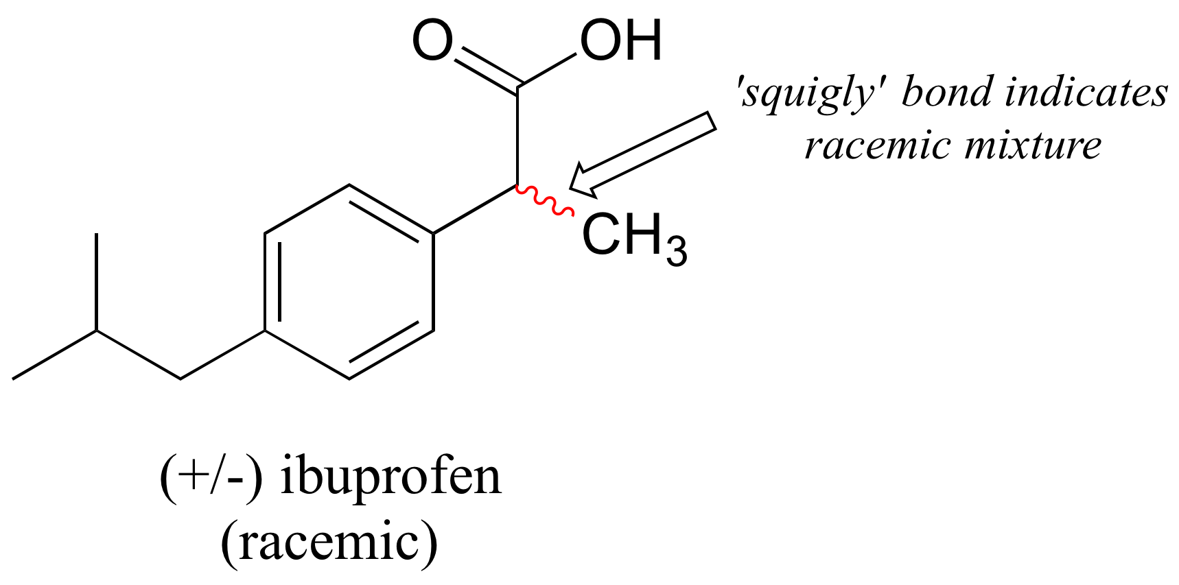 Molécula racémica de ibuprofeno. El grupo metilo unido al carbono entre el benceno y el ácido carboxílico está unido por una línea roja ondulada. El enlace ondulante indica mezcla racémica.