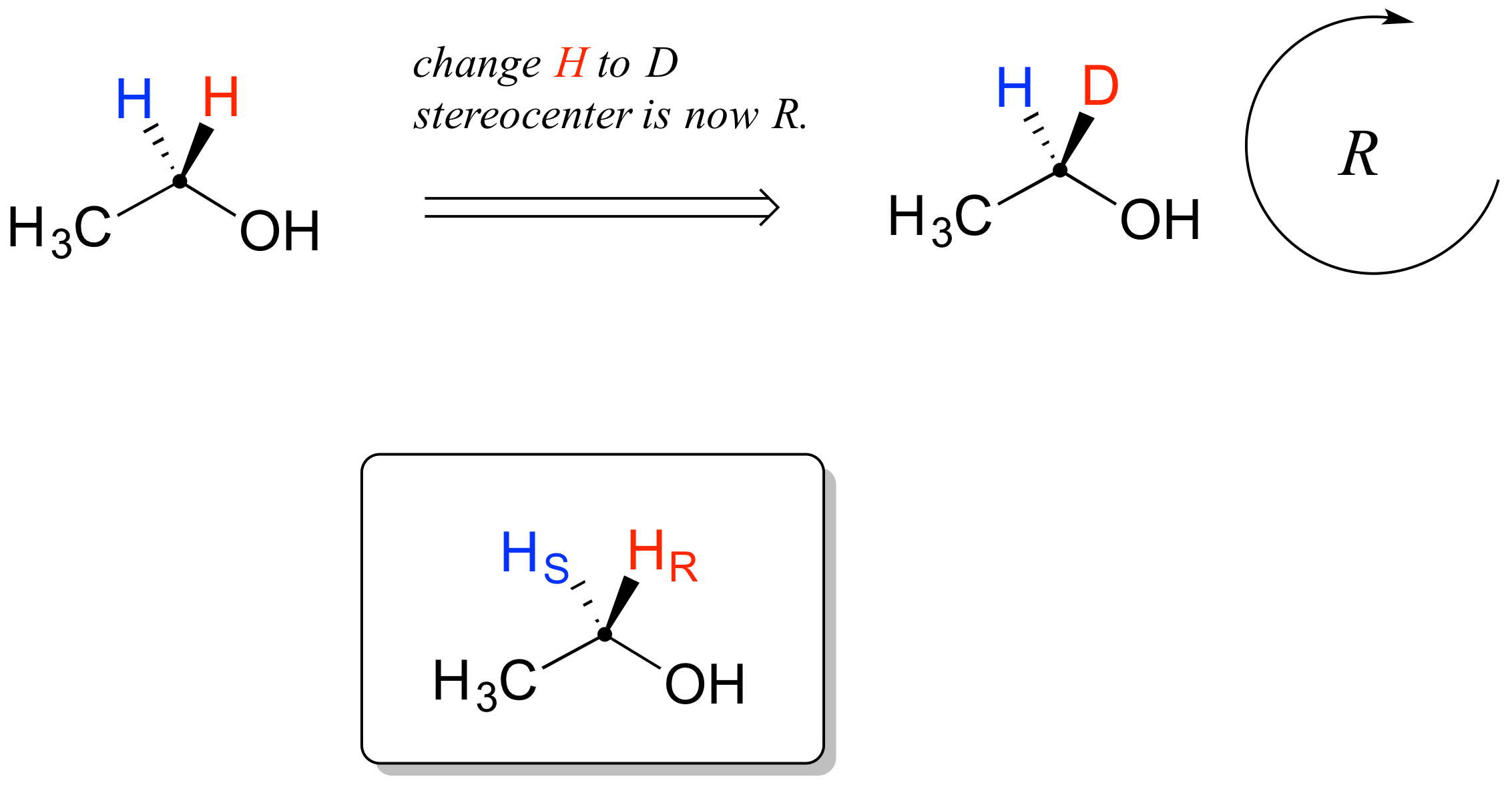 Carbono unido a metilo, O H y 2 hidrógenos (azul en guión y rojo en cuña). Rojo H se cambia a D y el estereocentro ahora es R. Si la H discontinua (azul) se hubiera cambiado a D, el estereocentro sería S.