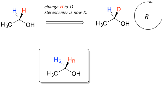 Carbon attached to methyl, O H and 2 hydrogens (blue on dash and red on wedge). Red H is changed to D and the stereocenter is now R. If the dashed H (blue) had been changed to D, the stereocenter would be S.