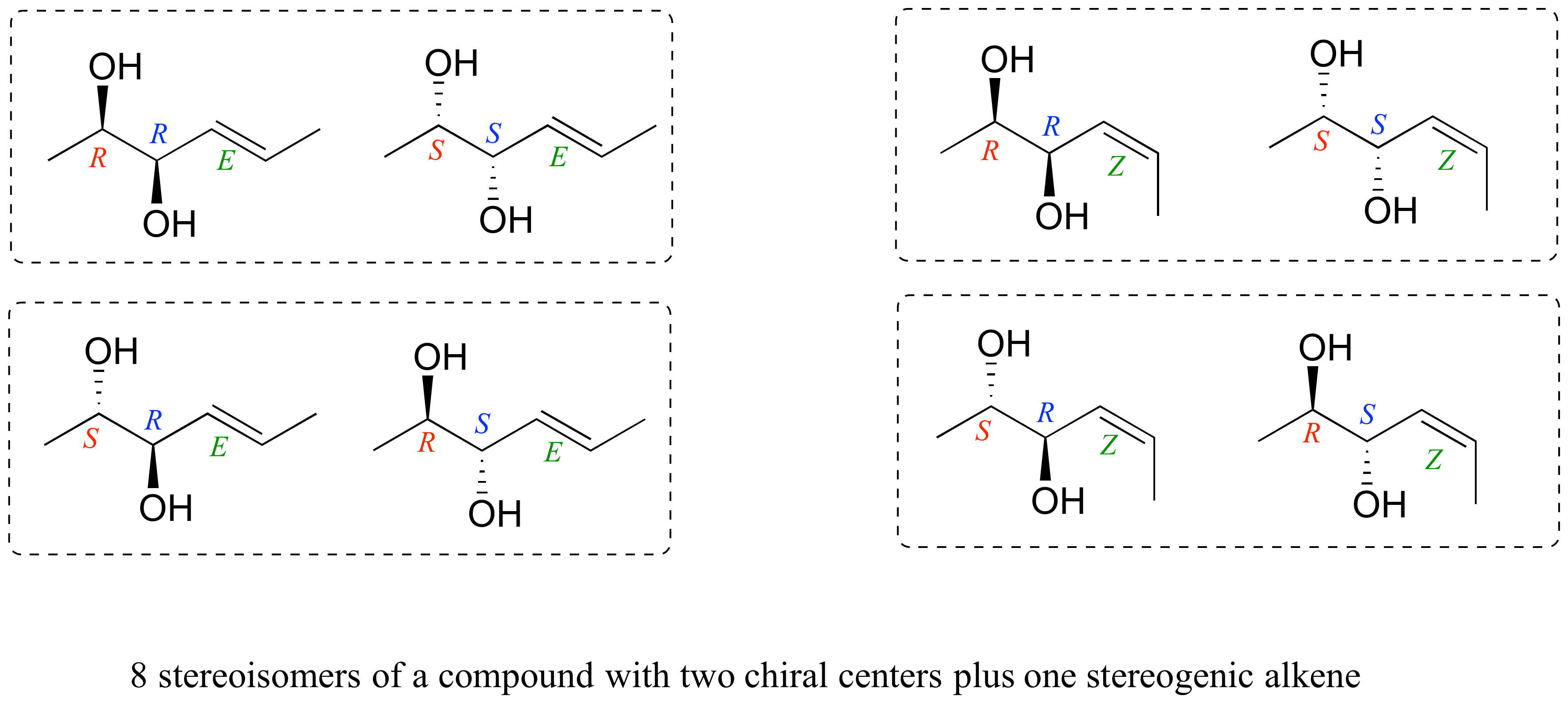Ocho estereoisómeros de un compuesto con dos centros quirales más un alqueno estereogénico.