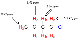 Molécula C4H9CL con 4 señales H diferentes. H A: 3.42 p p m. H B: 1.68 p p m. H C: 1.42 p p m. Tres hidrógenos unidos al carbono más a la izquierda: 0.92 p p m.