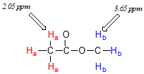 Methyl acetate molecule. H A (red): 2.05 p p m. H B (blue): 3.65 p p m.