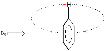 Se muestra un anillo de benceno con un hidrógeno. El eclipse discontinuas pasa en sentido horario a través del hidrógeno, representando la corriente del anillo aromático.