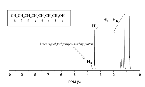 Espectro de RMN H para 1-heptanol. Hidrógenos con letras de A a H (H en O H número 1). Pico pequeño y ancho alrededor de 3.75 para H a. Texto: señal amplia para protones de enlace de hidrógeno. Pico agudo alrededor de 3.4 para H b. Tres picos agudos que van de 0.75 a 1.5 para H C- H H.