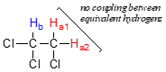 Molécula de 1,2,2-tricloroetano. Texto (entre H A 1 y 2 sobre carbono 2 en rojo): sin acoplamiento entre hidrógenos equivalentes.
