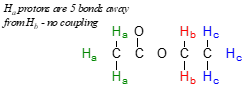Ethyl acetate molecule with H's A through C. Text: H A protons are 5 bonds away from H B- no coupling.