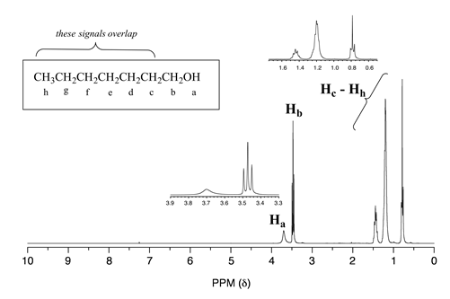 H NMR spectrum of 1-heptanol from Chapter 5. Text (in between H's C through H on molecule): these signals overlap.