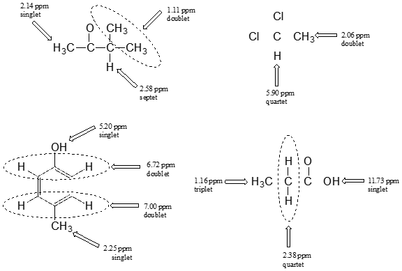 Cuatro moléculas diferentes con información de RMN H dada. Arriba a la izquierda: molécula C5H10O; 2.14 ppm singlete, 1.11 ppm doblete, 2.58 ppm septeto. Arriba a la derecha: molécula de C2H4Cl2; cuarteto de 5.90 ppm, doblete de 2.06 ppm. Abajo a la izquierda: molécula aromática; 5.2 ppm singlete, 6.72 ppm doblete, 7.00 ppm doblete, 2.25 ppm singlete. Abajo a la derecha: molécula C3H6O2; triplete de 1.16 ppm, cuarteto de 2.38 ppm, singlete de 11.73 ppm.
