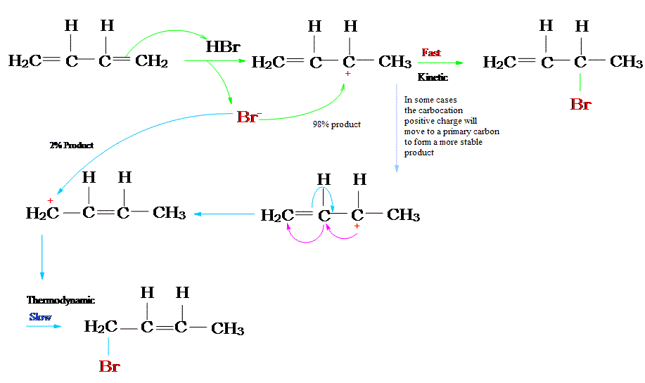 Figura 14-1 reaction.gif