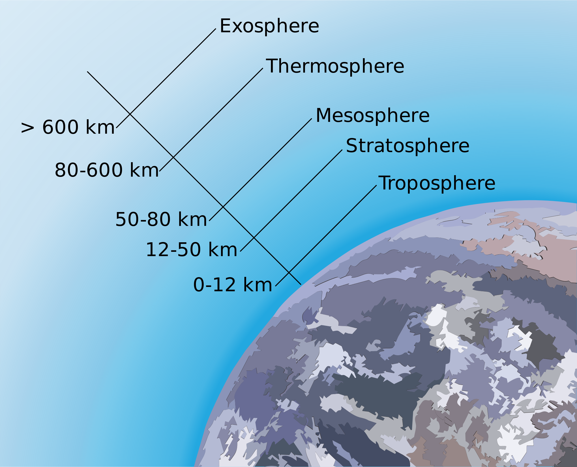 Chapter 6: Analysis of the Atmosphere