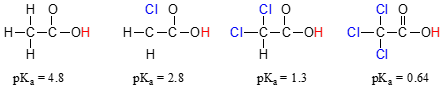 Acetic acid has a pKa of 4.8. monochlorinate acetic acid has a pKa of 2.8. dichlorinated acetic acid has a pKa of 1.3. Trichlorinated acetic acid has a pKa of 0.64. 